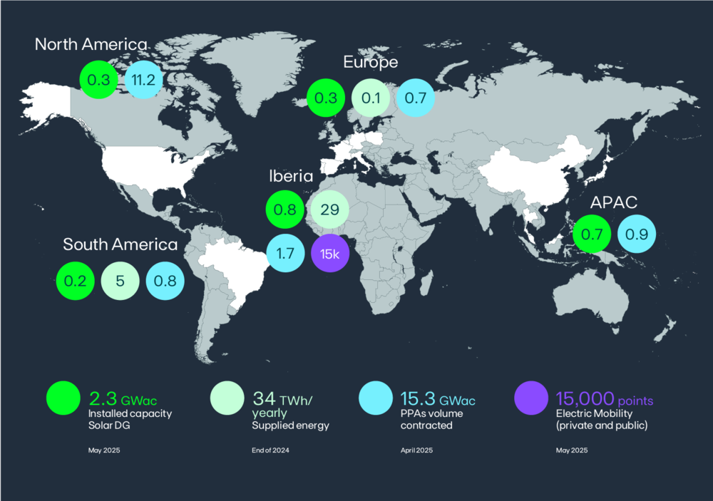 Soluções Para Clientes Edp